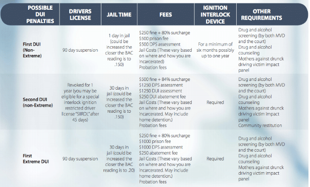 DUI-Chart