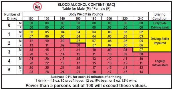 blood-alcohol-content